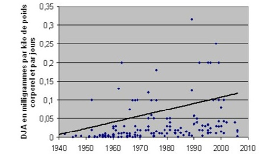 pesticides et santé