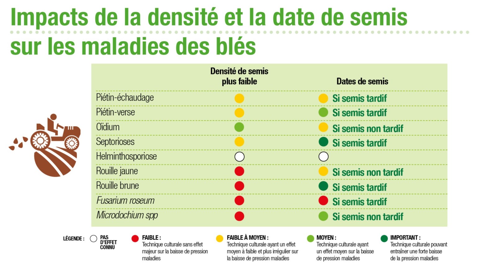 https://www.agro.basf.fr/Pictures/pictures_fr/ble/implantation_du_ble/impacts_de_la_densite_et_de_la_date_de_semis_sur_maladies_du_ble_1540x866.jpg?1678841301139=