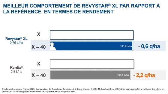 association revysol xemium basf