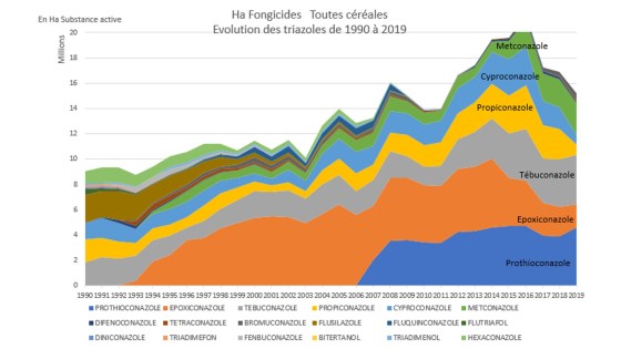 surface fongicides céréales