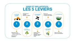Réussir son implantation