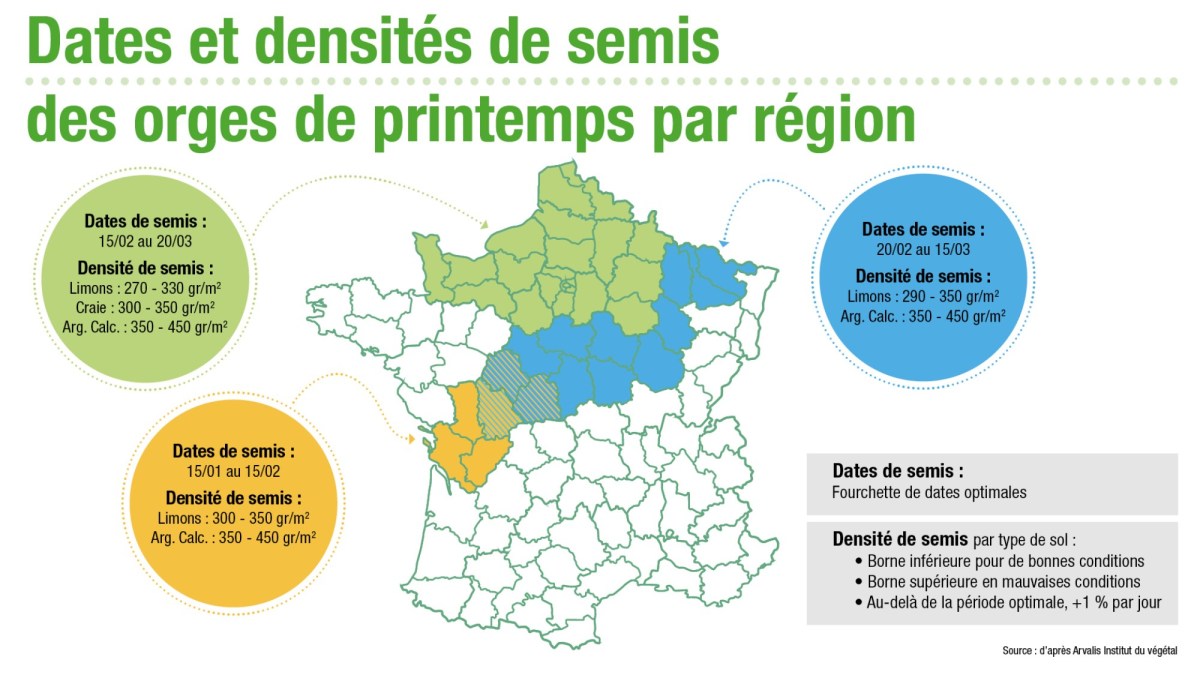 Plages recommandées de dates et de densités des semis des orges de printemps en France