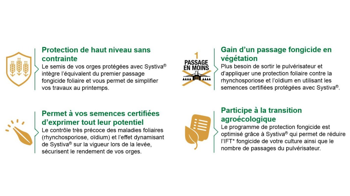 Pourquoi utiliser Systiva