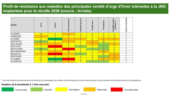 traitement de semences systiva, réduction ift