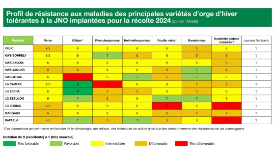 traitement de semences systiva, réduction ift