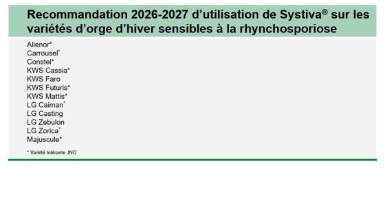 recommandations utilisation systiva