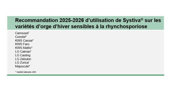 recommandations utilisation systiva