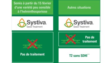 Systiva®, l’occasion de repenser la protection fongicide de ses orges ?