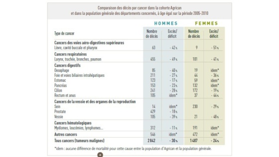 Santé des agriculteurs