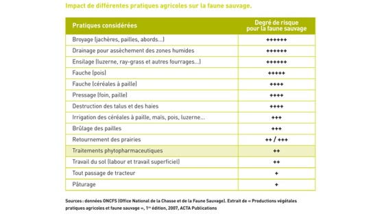 pesticides et environnement