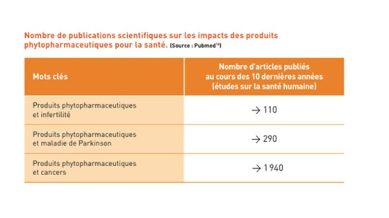 Santé des agriculteurs