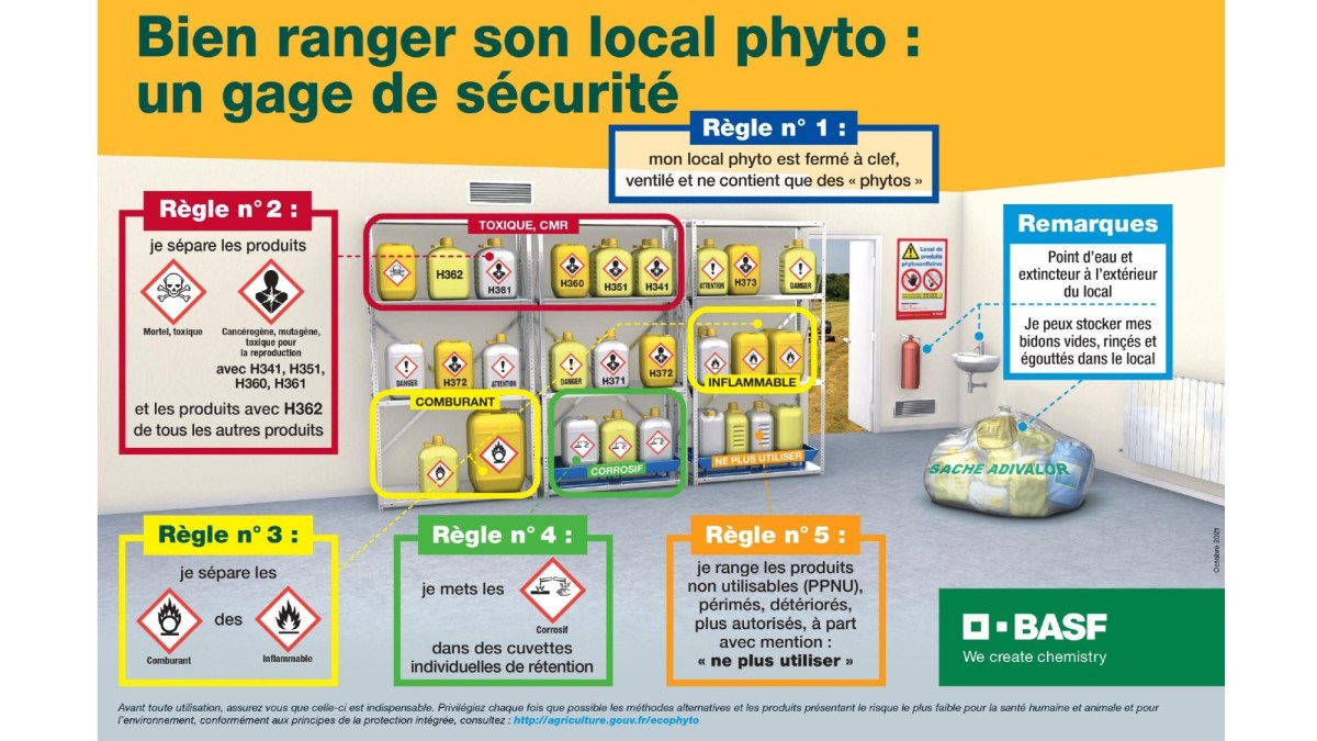 Stocker produits phytosanitaires en sécurité
