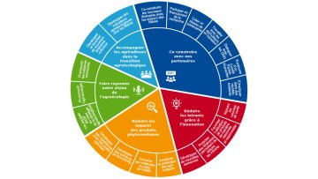 Ensemble, accélérons la transition agroécologique