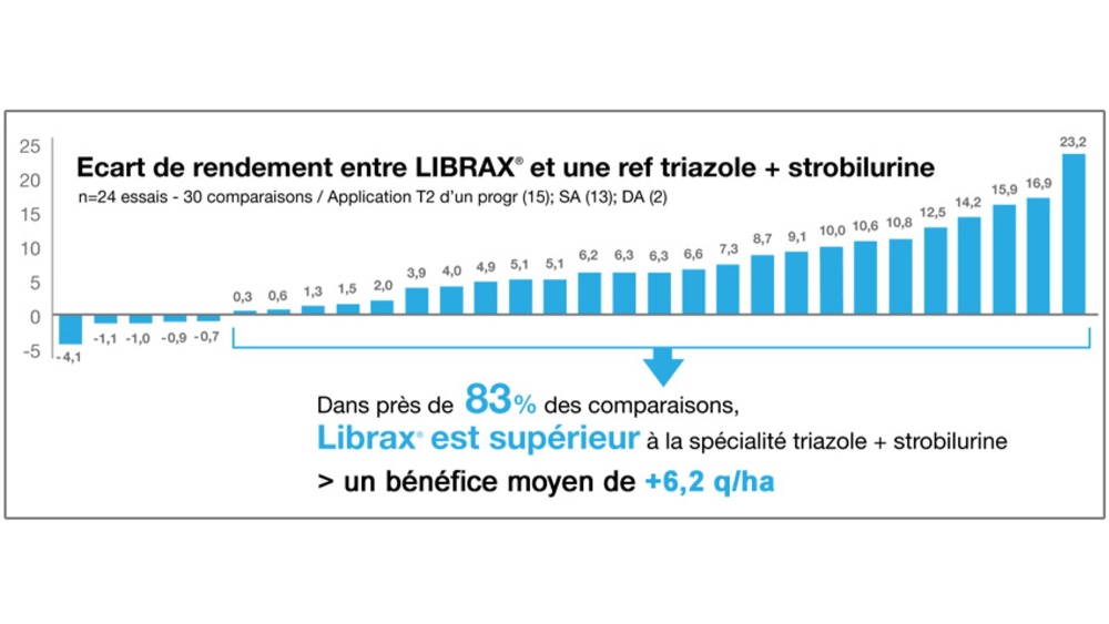 LIBRAX® - Agricultural Solutions