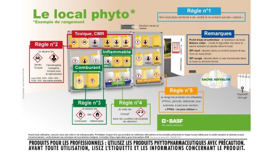 Ranger son local phyto
