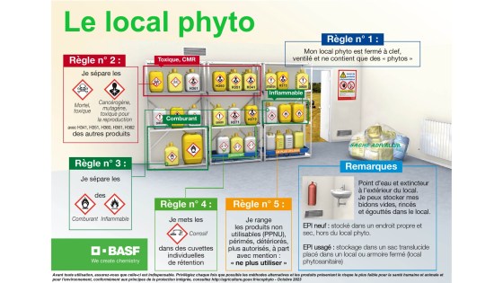 Stockage des produits