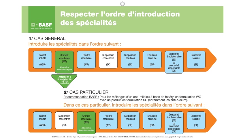 Les règles des mélanges des produits phytosanitaires