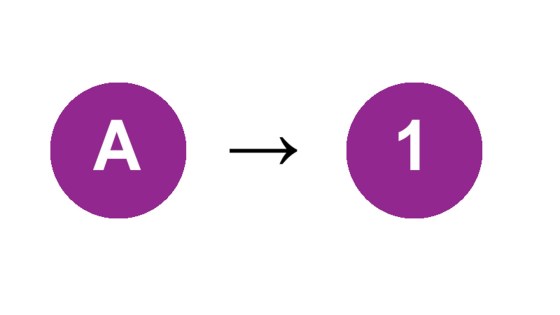 classification hrac