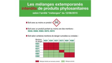 Préparation des bouillies : mode d'emploi