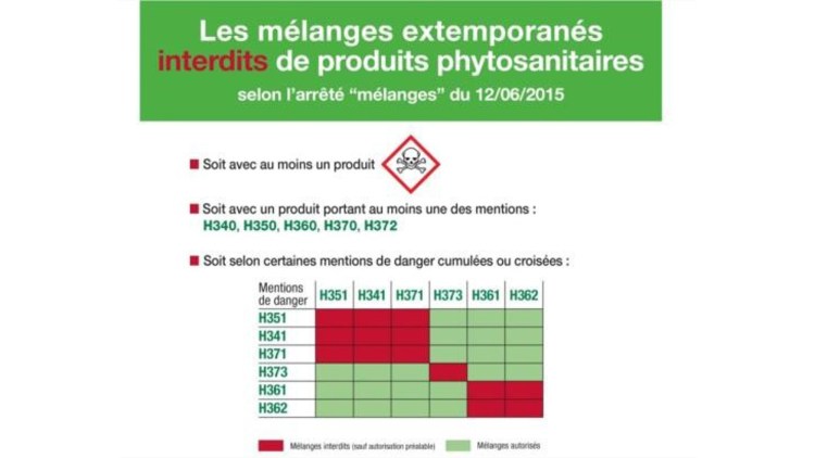 Les mélanges extemporanés interdits de produits phytosanitaires
