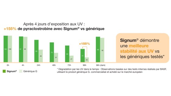 signum vs génériques