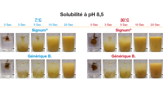 solubilité signum