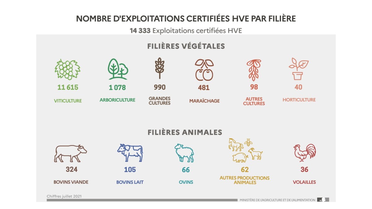 exploitations certifiées hve en viticulture