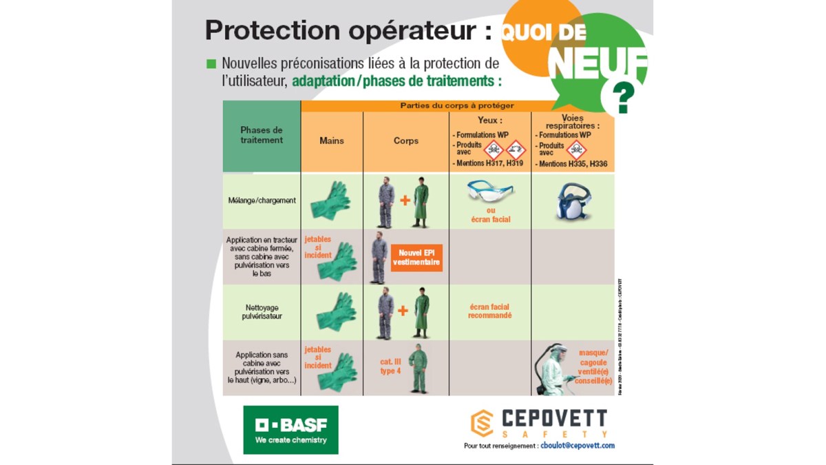 equipement de protection individuelle epi opérateur
