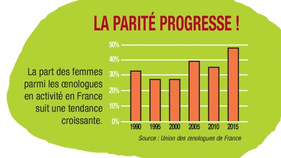 femmes en viticulture